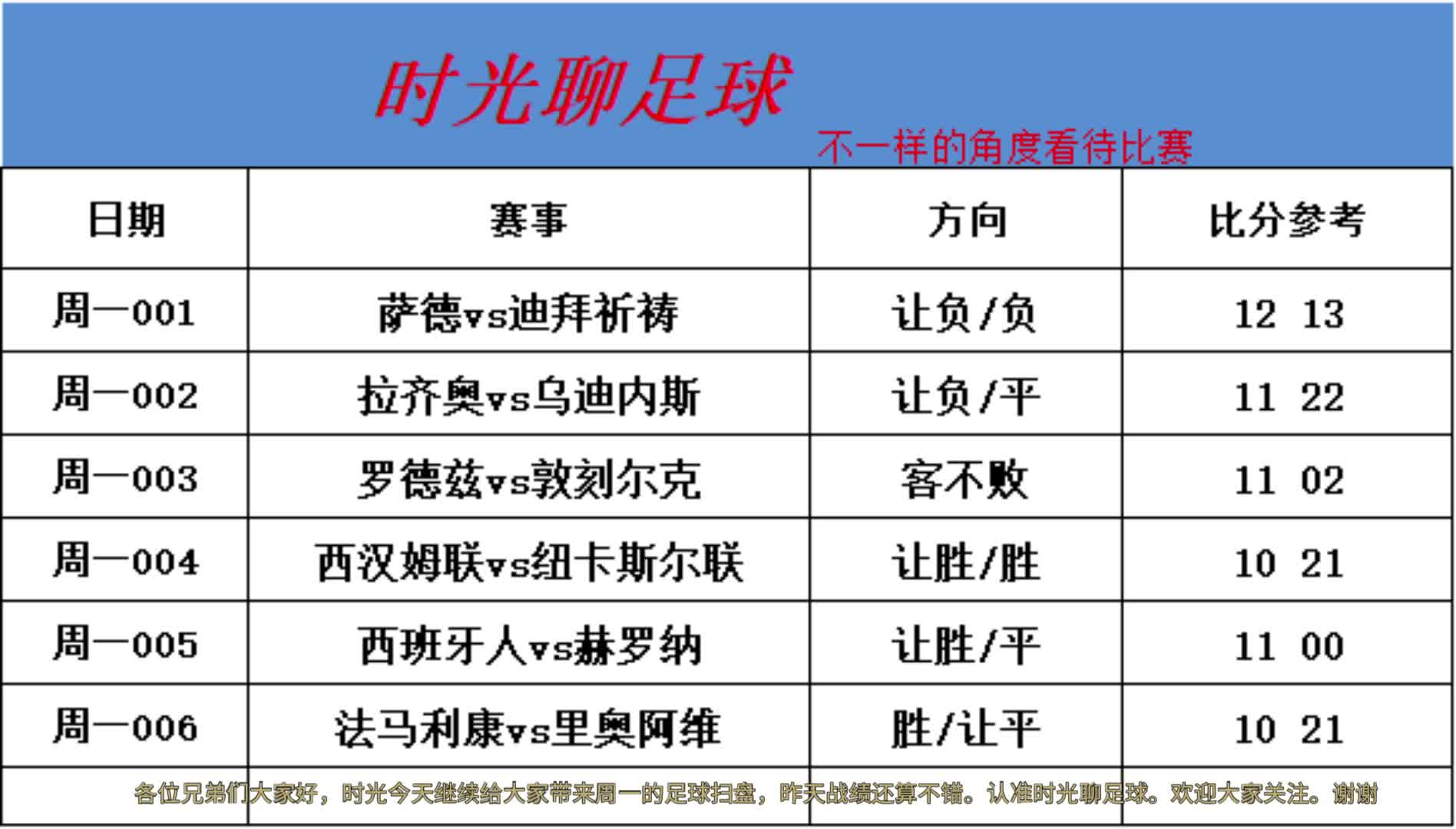 足球联赛经济实况和发展趋势详解的简单介绍